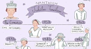 Nantwich schools and businesses team up for Jubilee celebration