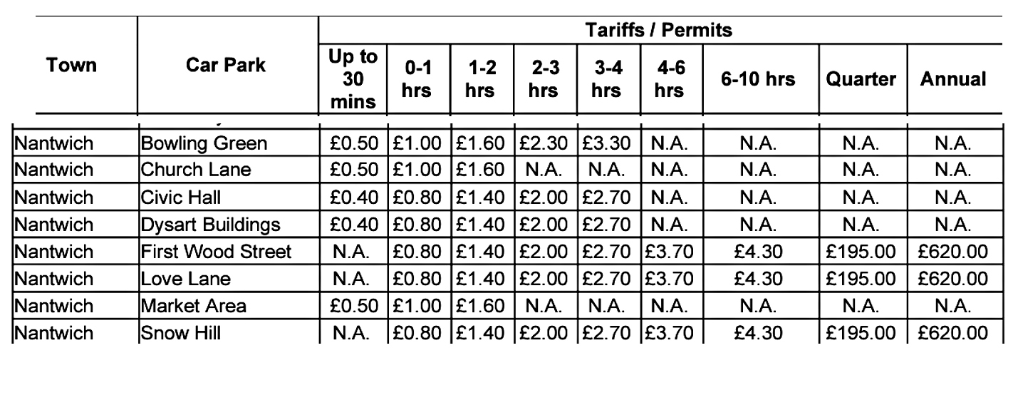 Nantwich car park charges from July 2024