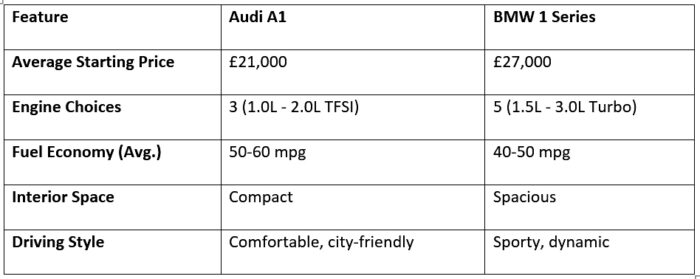 audi v bmw feature chart