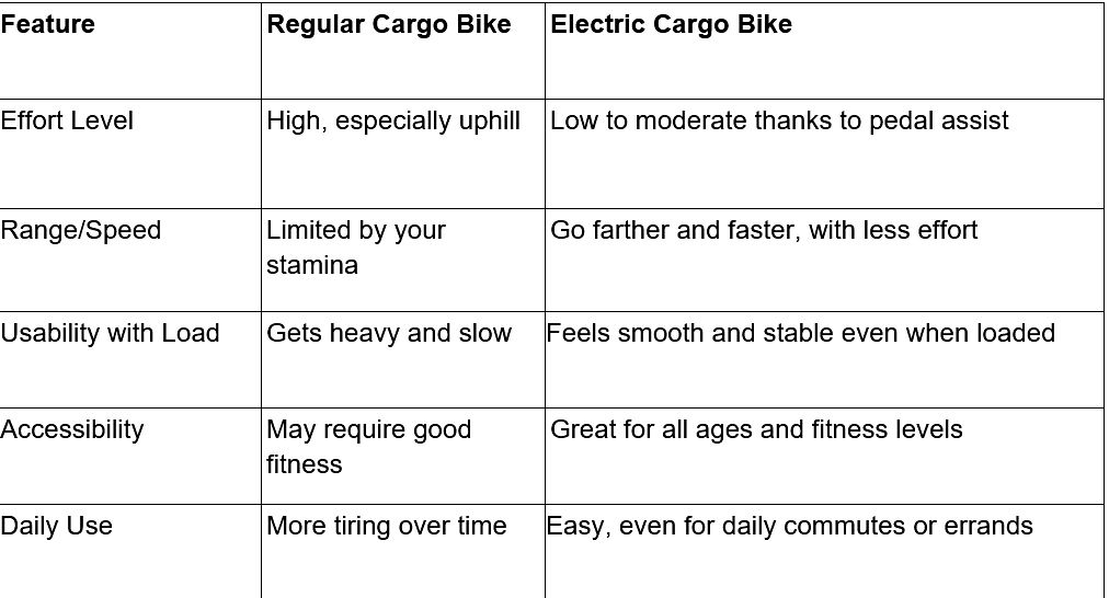 cargo bike table