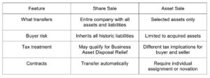 table for business feature