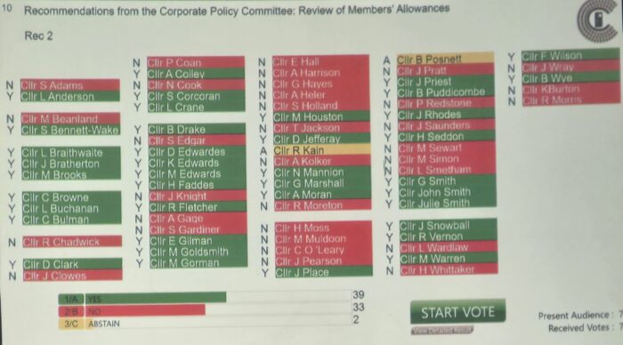 How Cheshire East councillors voted for allowance increases (LDRS)