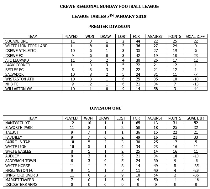 crewe regional sunday tables