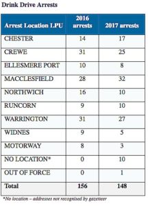 drink drive arrests