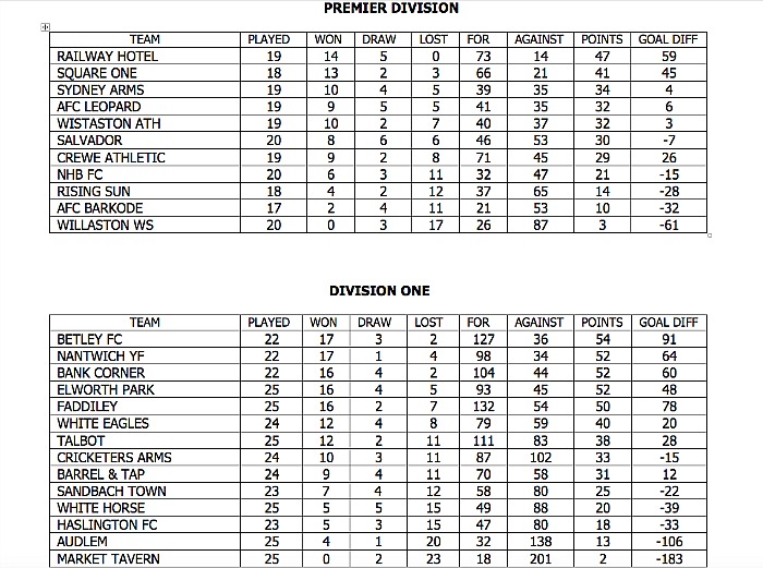 league tables