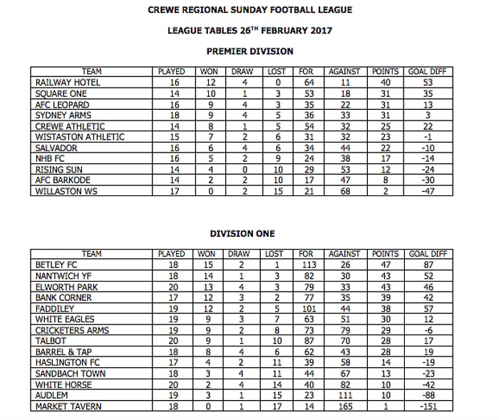 league tables